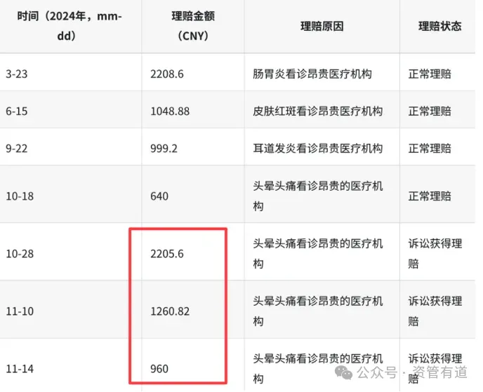 小卡在 2024 年的保险理赔记录